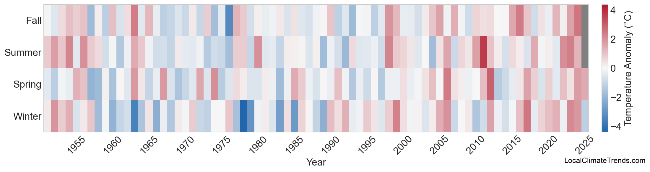 Temperature Anomaly Heatmap