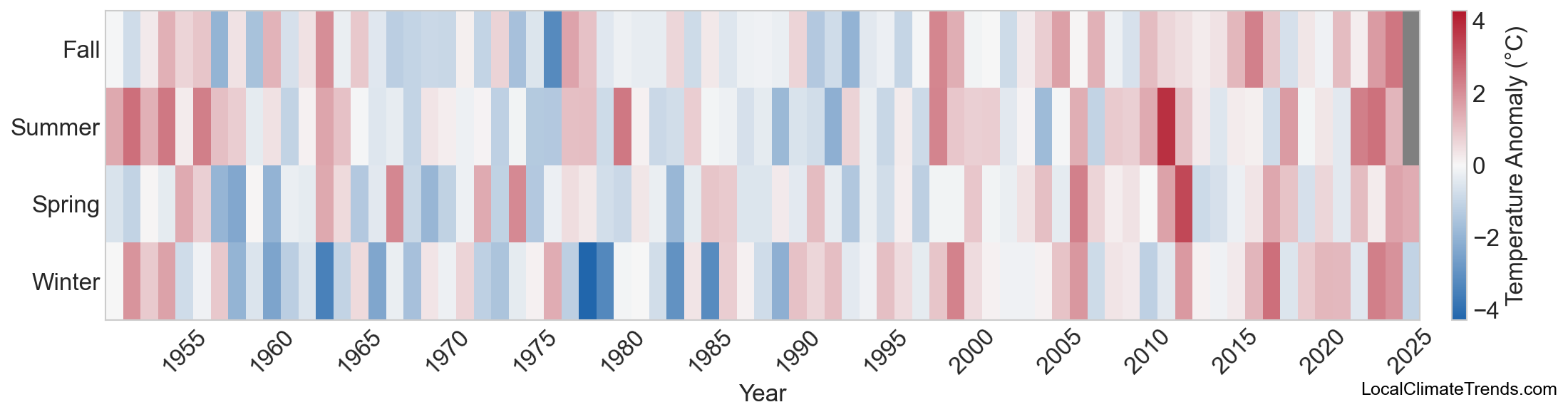 Temperature Anomaly Heatmap