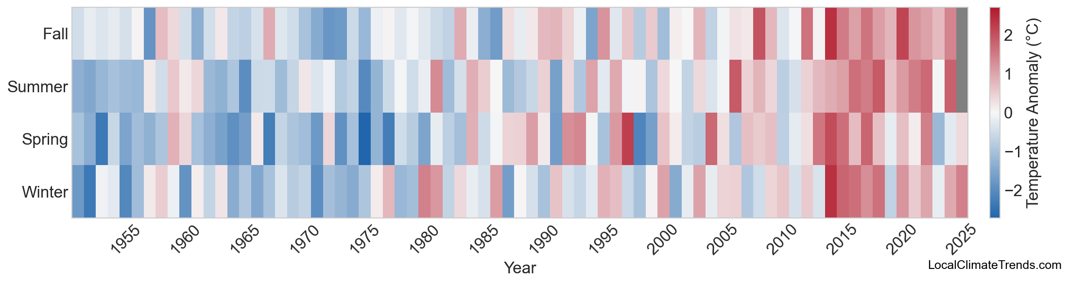 Temperature Anomaly Heatmap