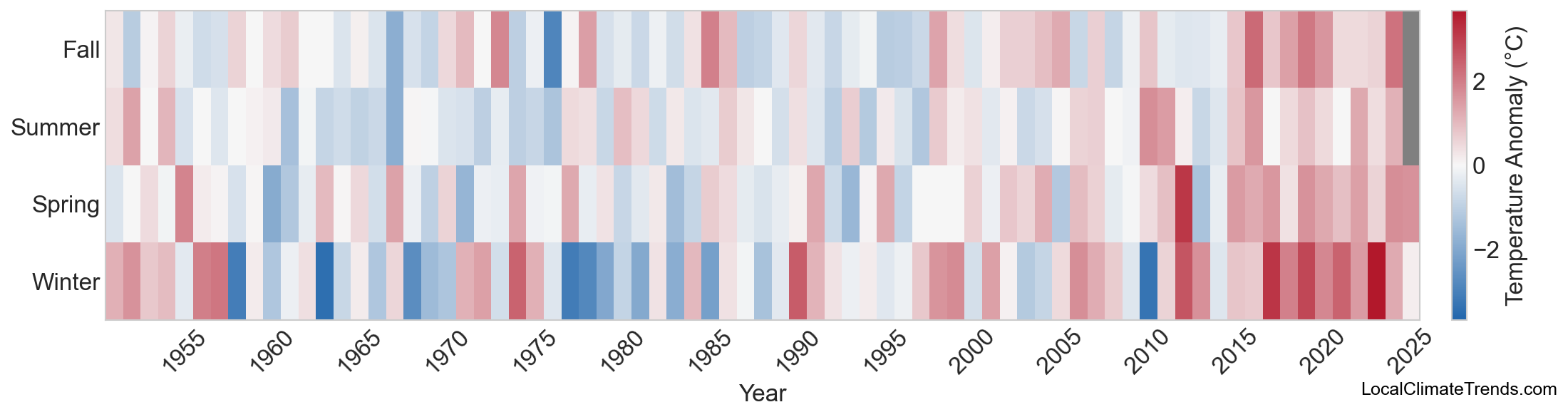 Temperature Anomaly Heatmap
