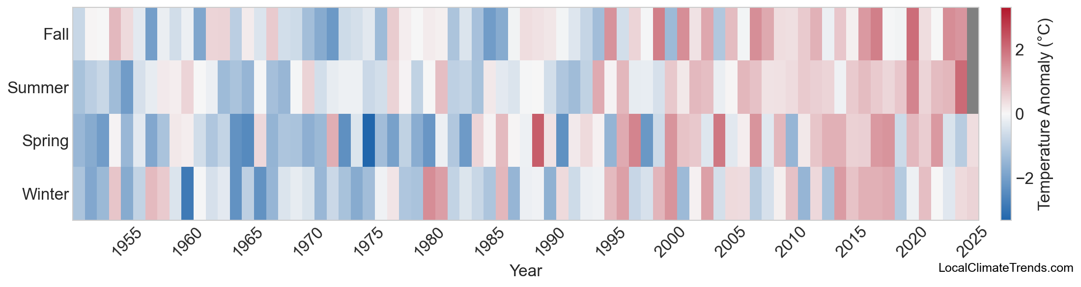 Temperature Anomaly Heatmap