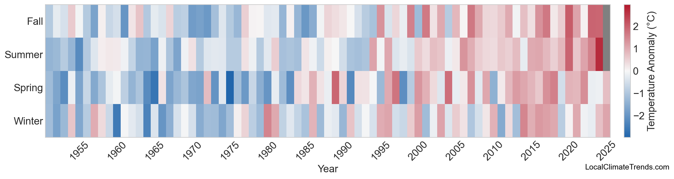 Temperature Anomaly Heatmap