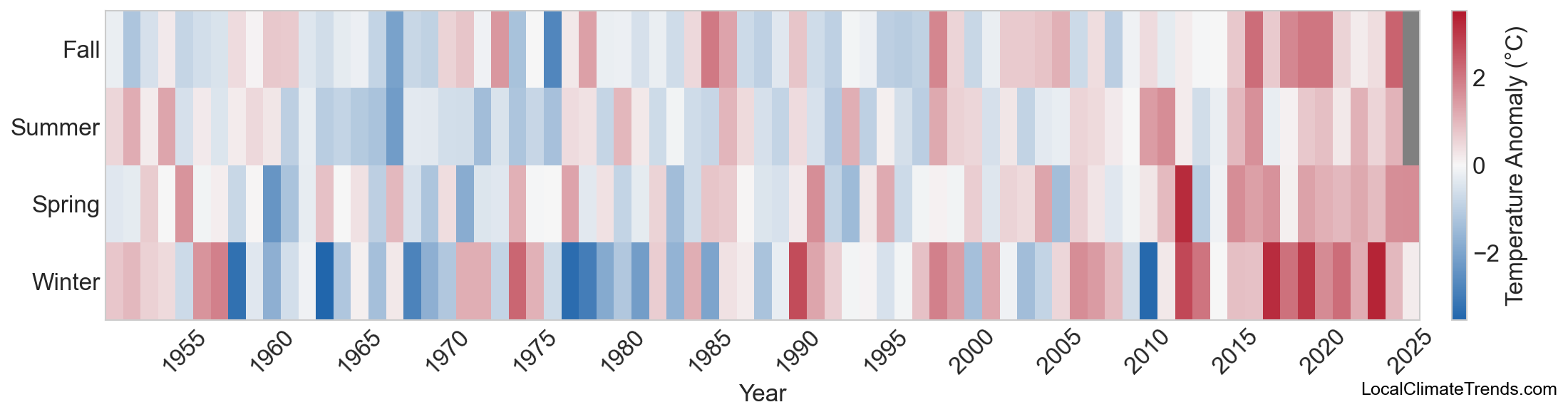 Temperature Anomaly Heatmap
