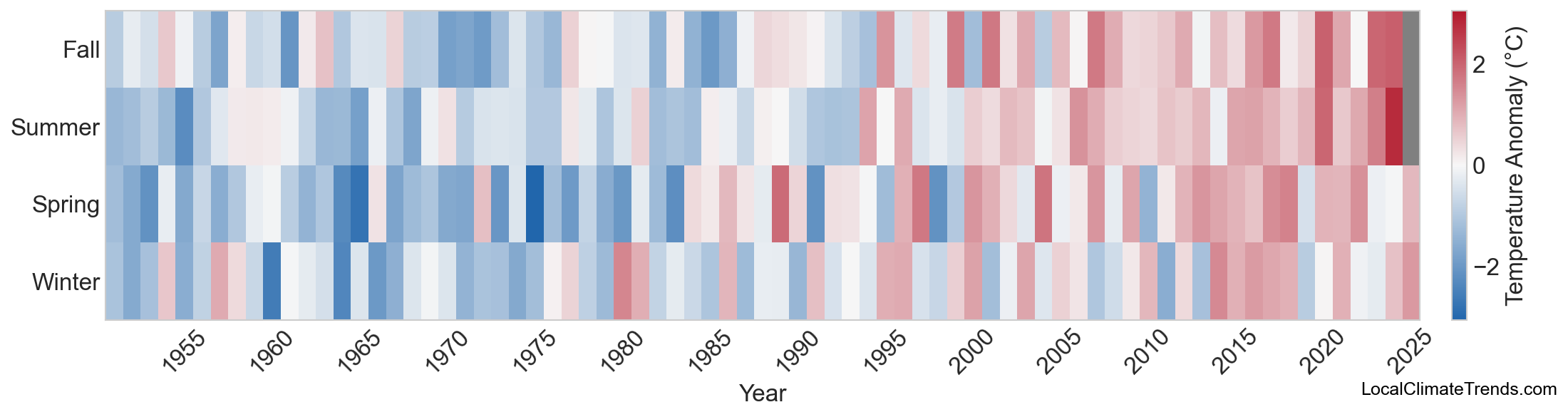 Temperature Anomaly Heatmap