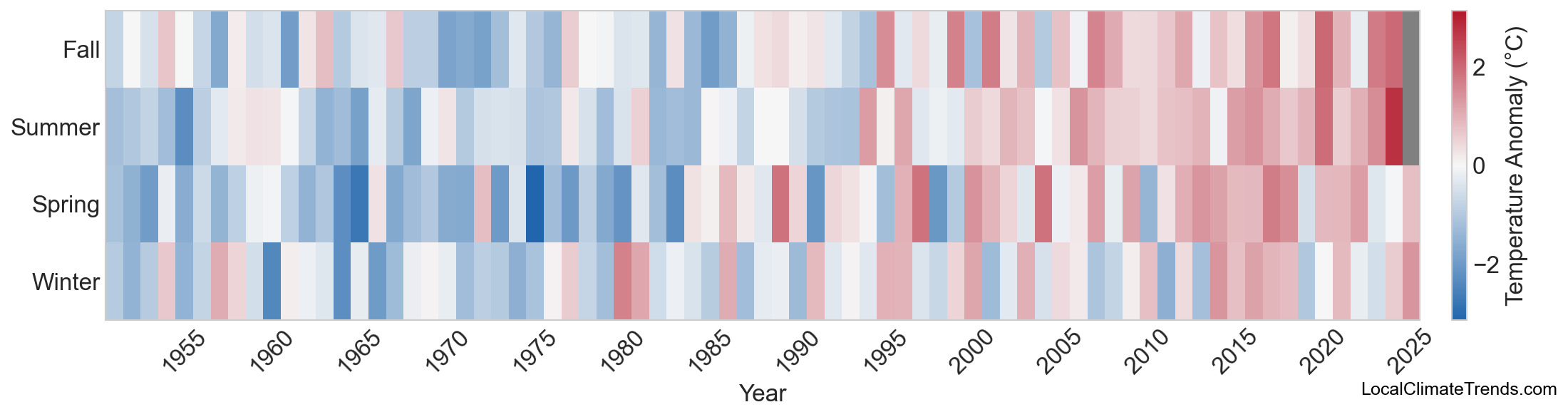 Temperature Anomaly Heatmap