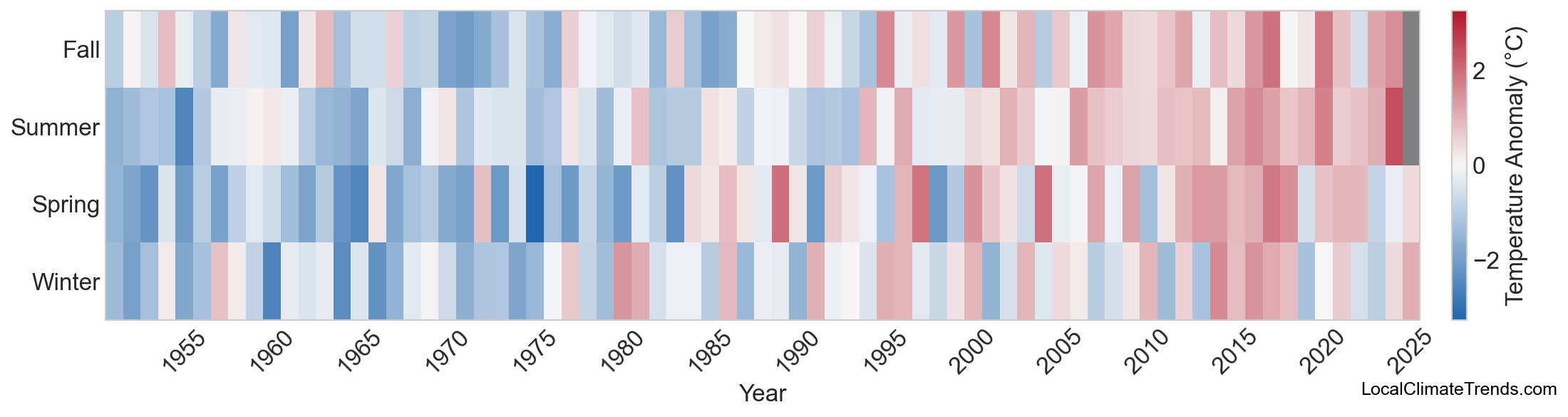 Temperature Anomaly Heatmap