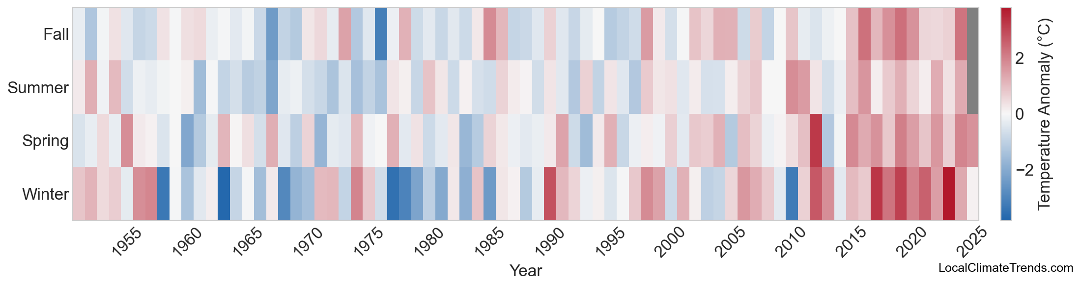 Temperature Anomaly Heatmap