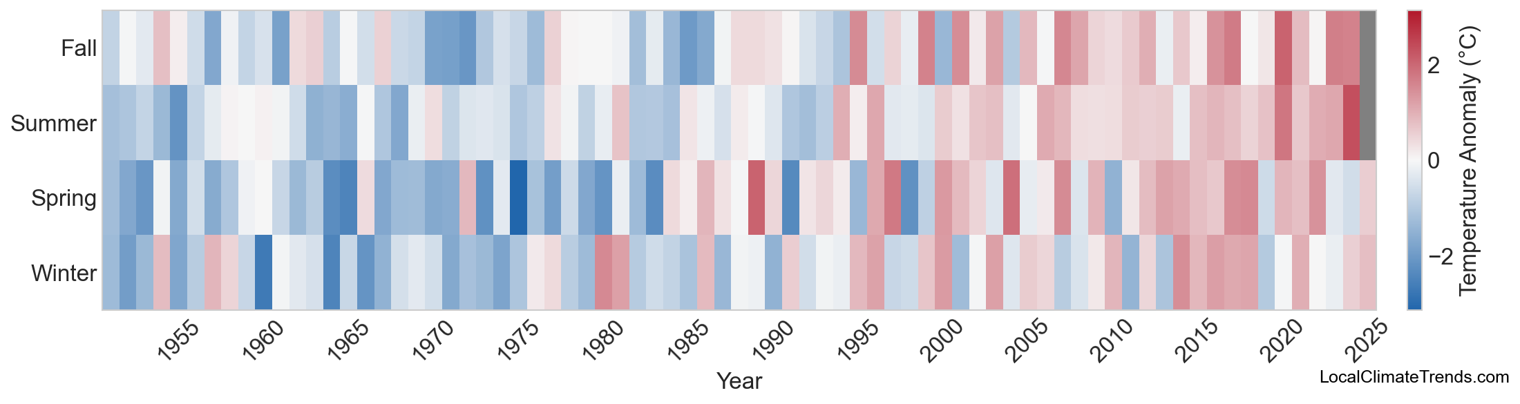 Temperature Anomaly Heatmap
