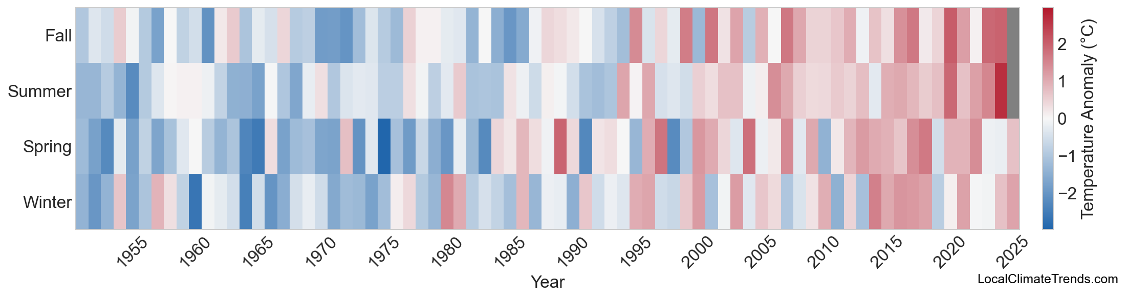 Temperature Anomaly Heatmap