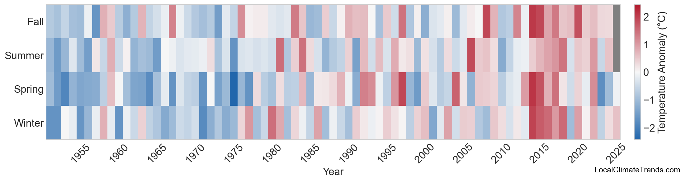 Temperature Anomaly Heatmap
