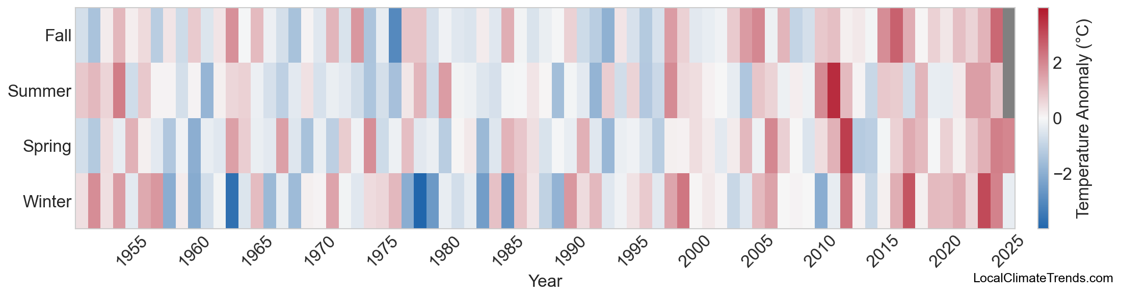 Temperature Anomaly Heatmap