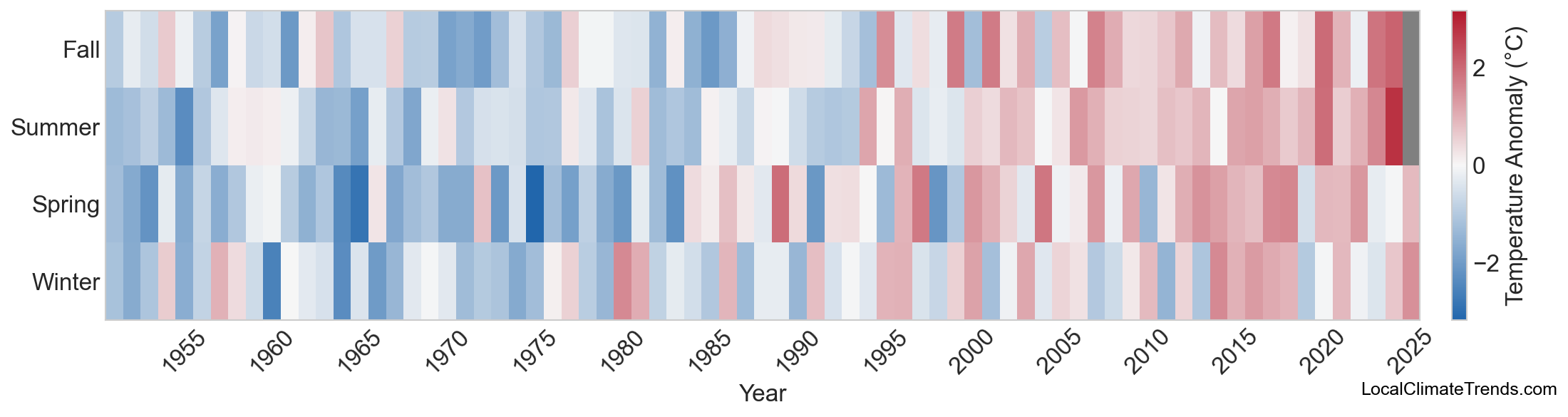 Temperature Anomaly Heatmap