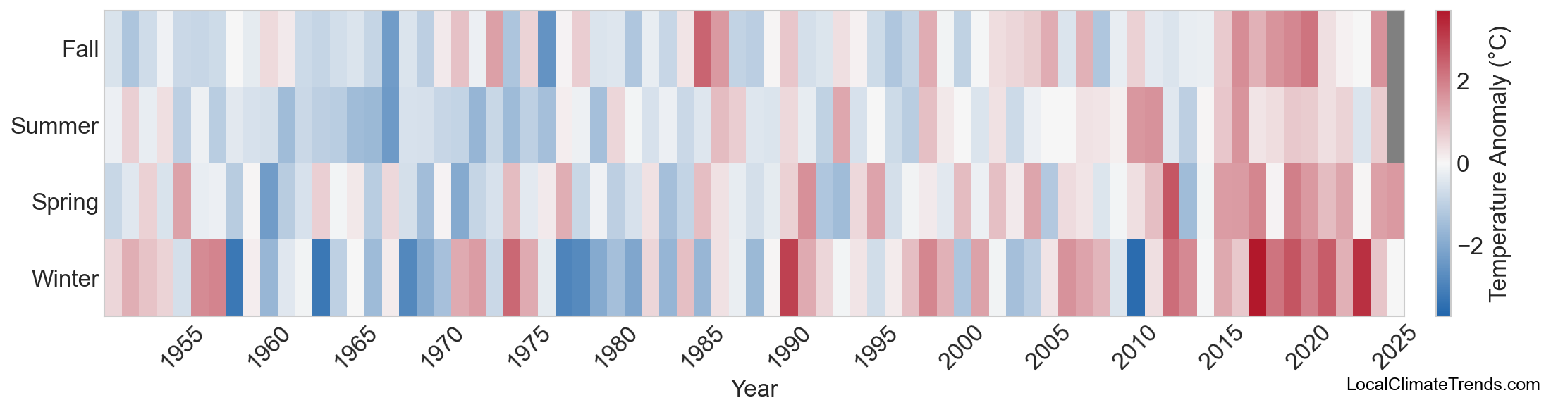 Temperature Anomaly Heatmap
