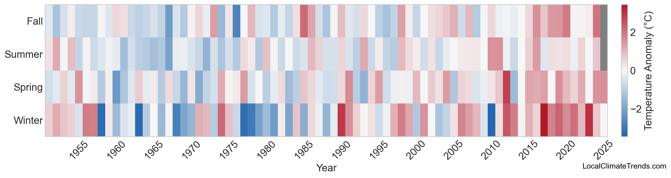 Temperature Anomaly Heatmap