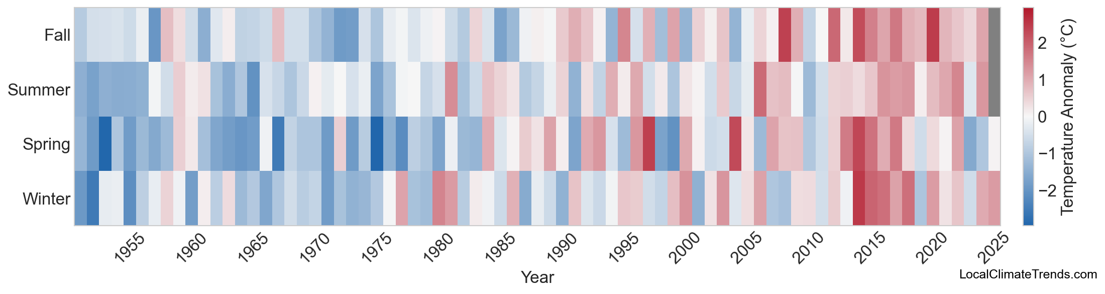 Temperature Anomaly Heatmap