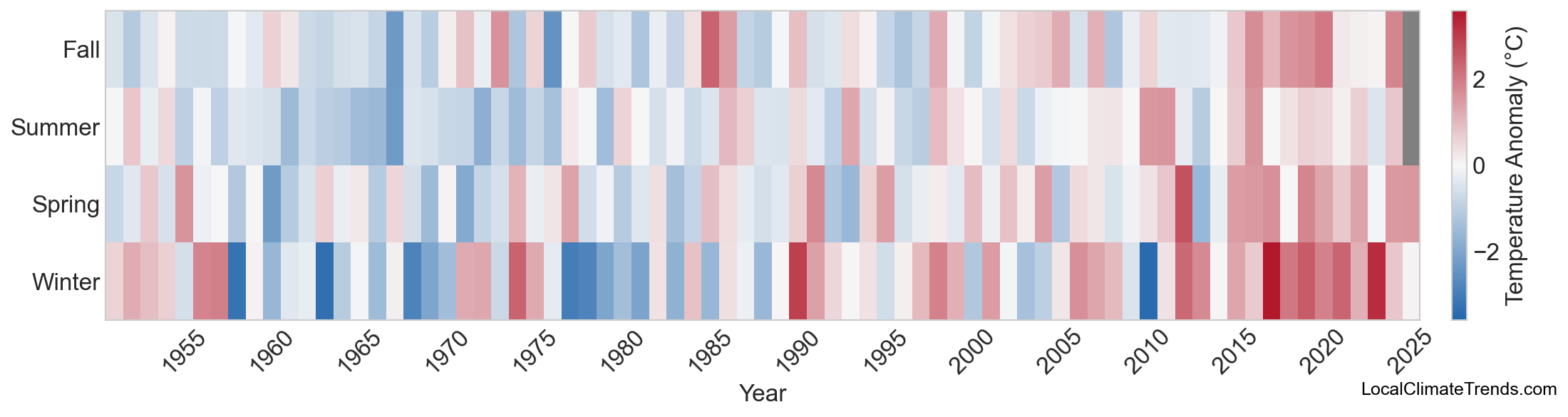 Temperature Anomaly Heatmap