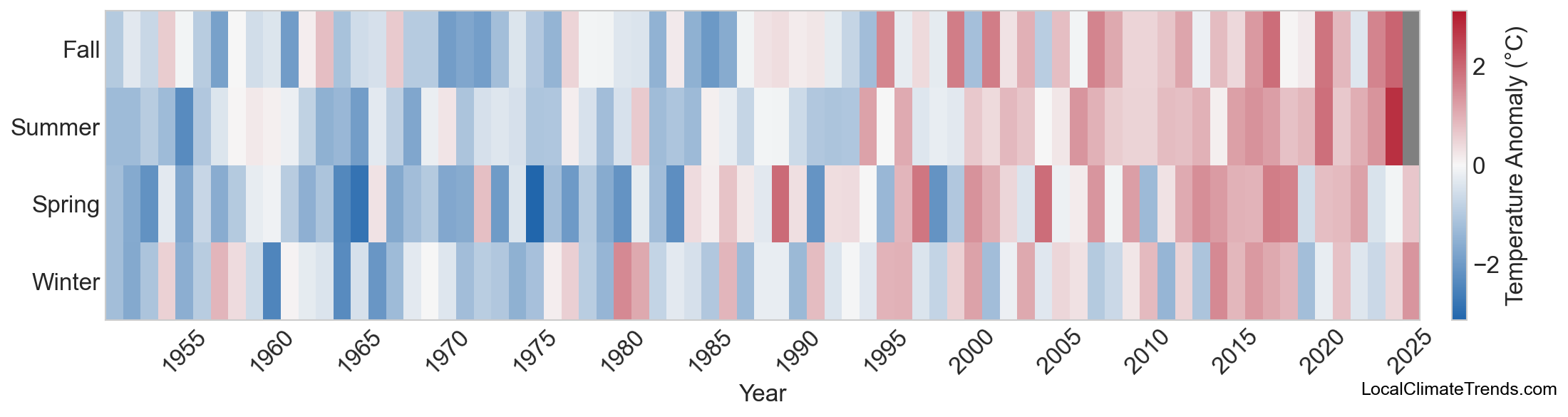 Temperature Anomaly Heatmap
