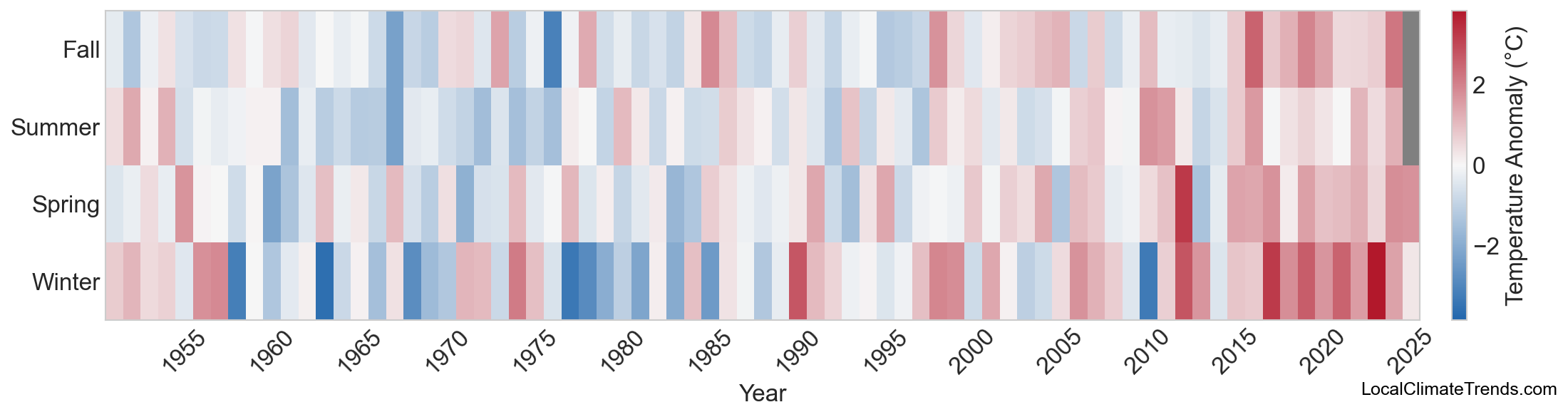 Temperature Anomaly Heatmap