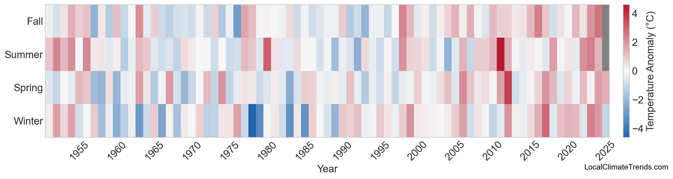 Temperature Anomaly Heatmap