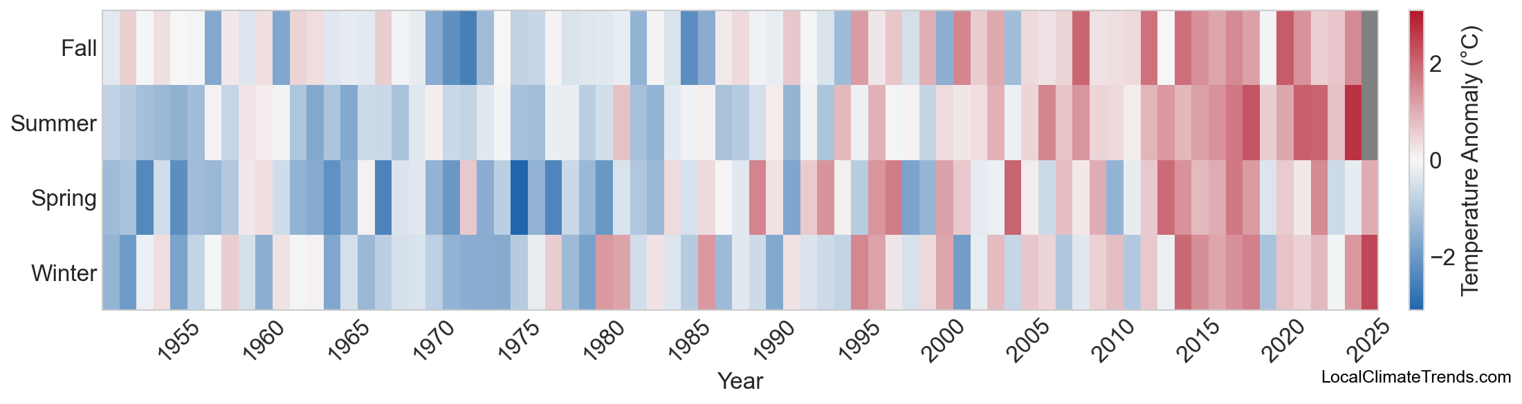 Temperature Anomaly Heatmap