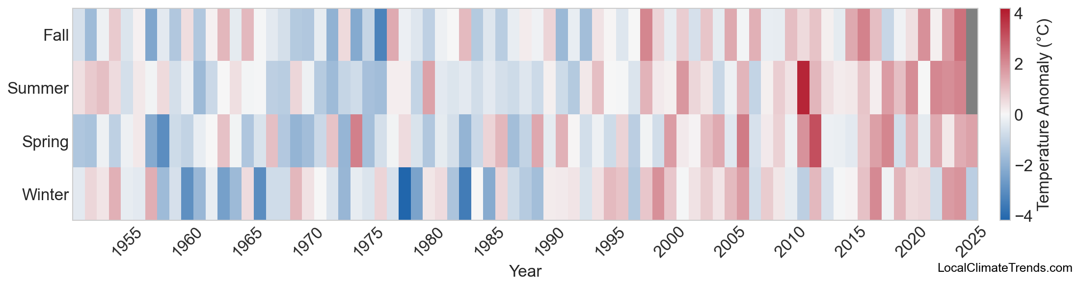 Temperature Anomaly Heatmap