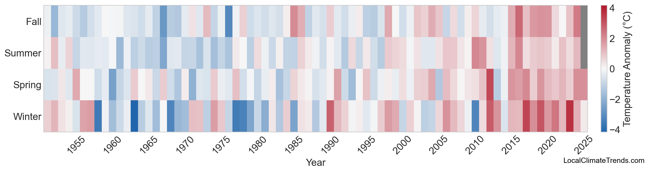Temperature Anomaly Heatmap