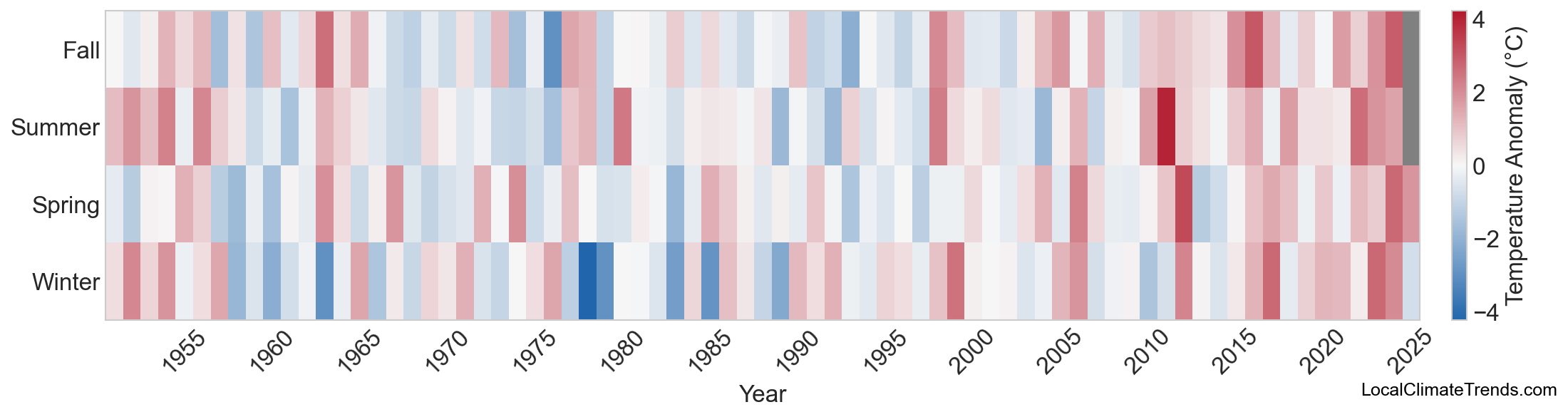 Temperature Anomaly Heatmap