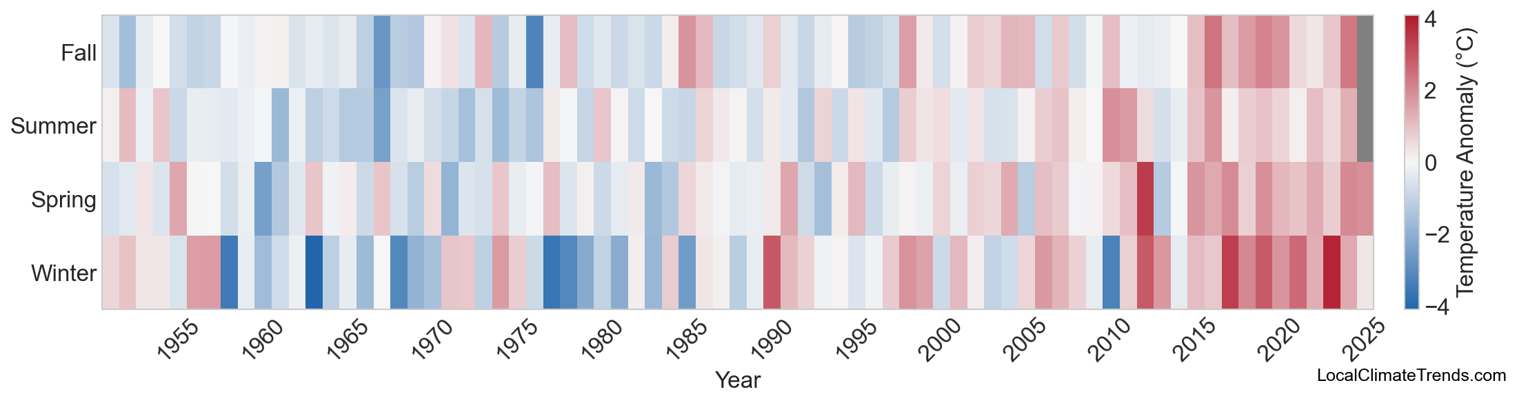 Temperature Anomaly Heatmap