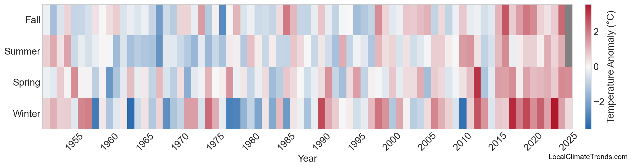 Temperature Anomaly Heatmap