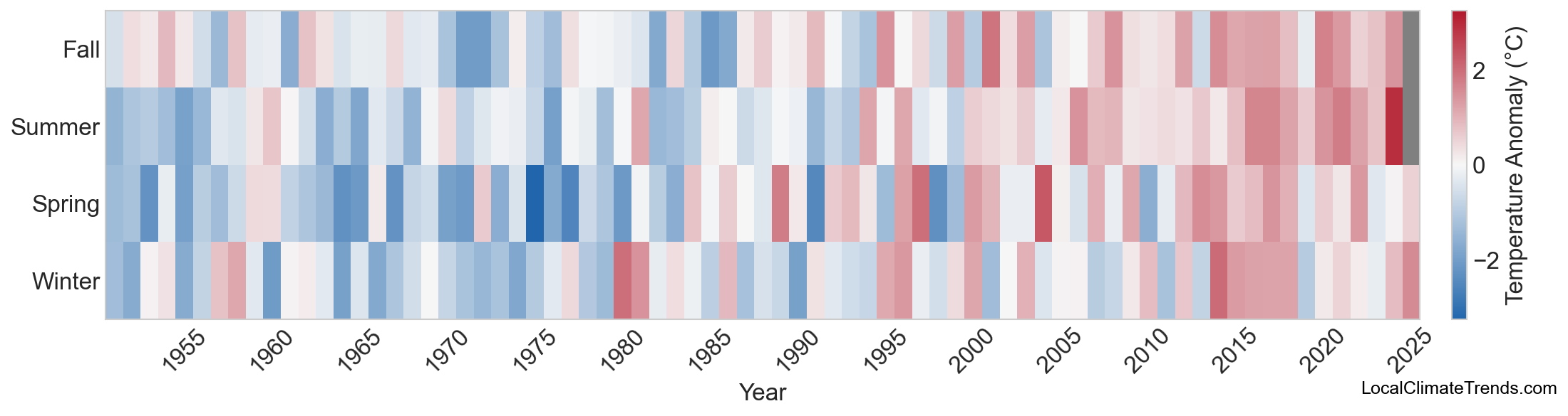 Temperature Anomaly Heatmap