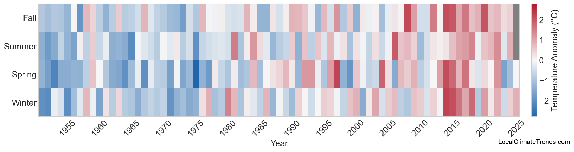 Temperature Anomaly Heatmap