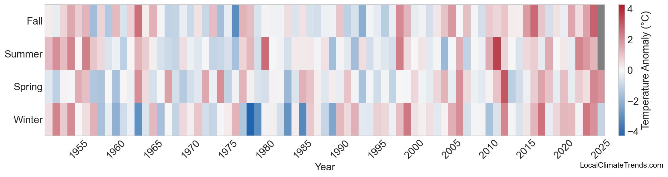 Temperature Anomaly Heatmap