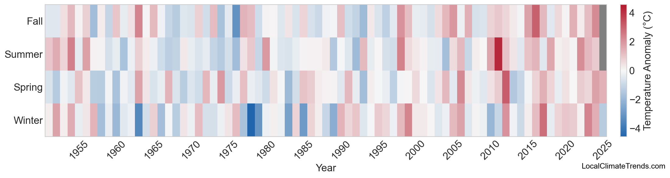 Temperature Anomaly Heatmap
