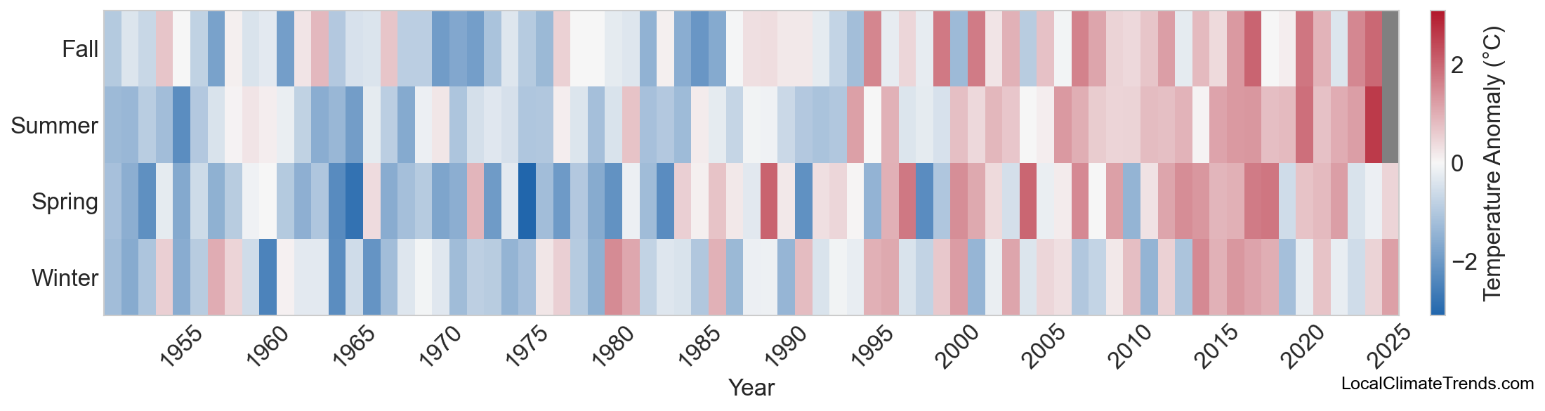 Temperature Anomaly Heatmap