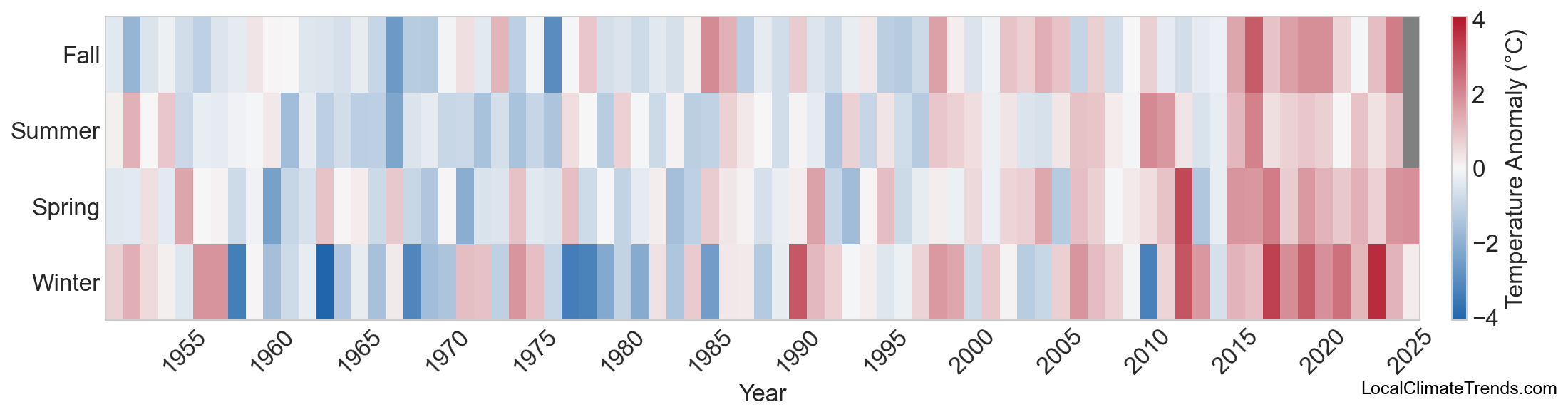 Temperature Anomaly Heatmap