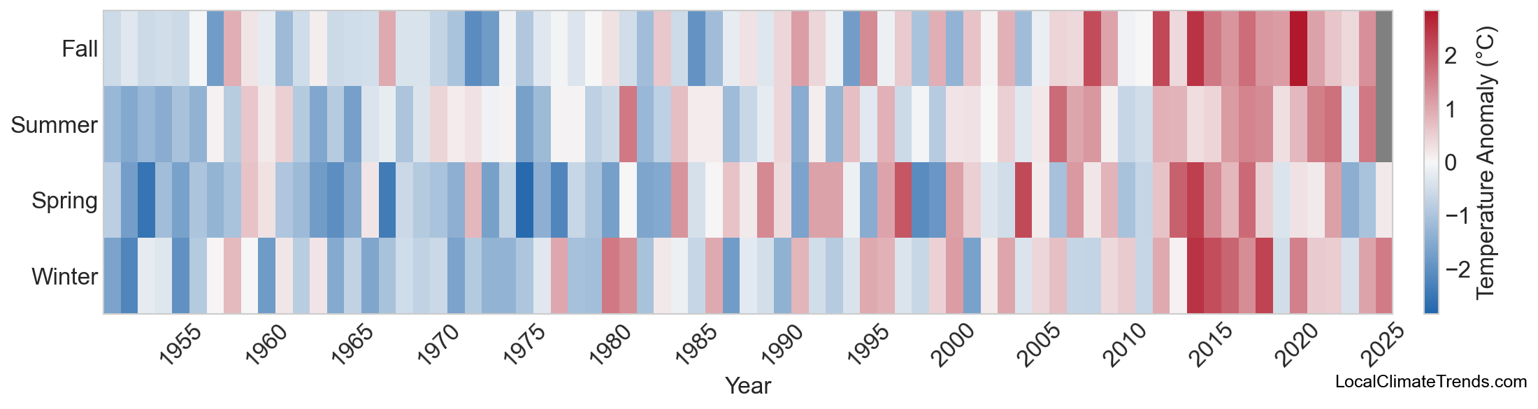 Temperature Anomaly Heatmap