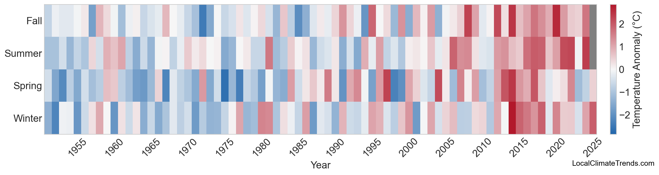 Temperature Anomaly Heatmap