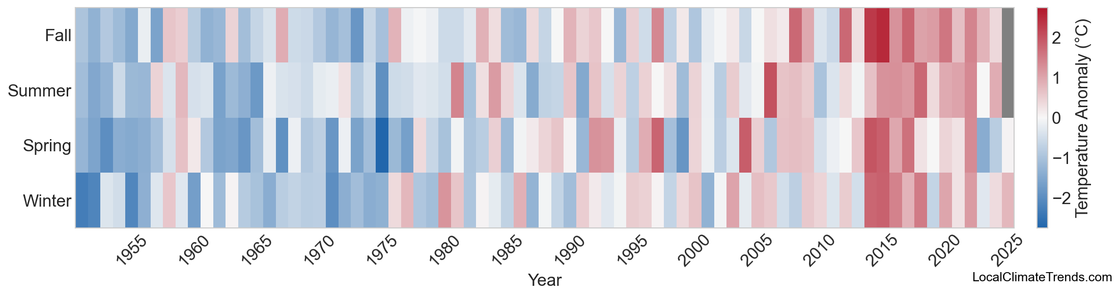 Temperature Anomaly Heatmap