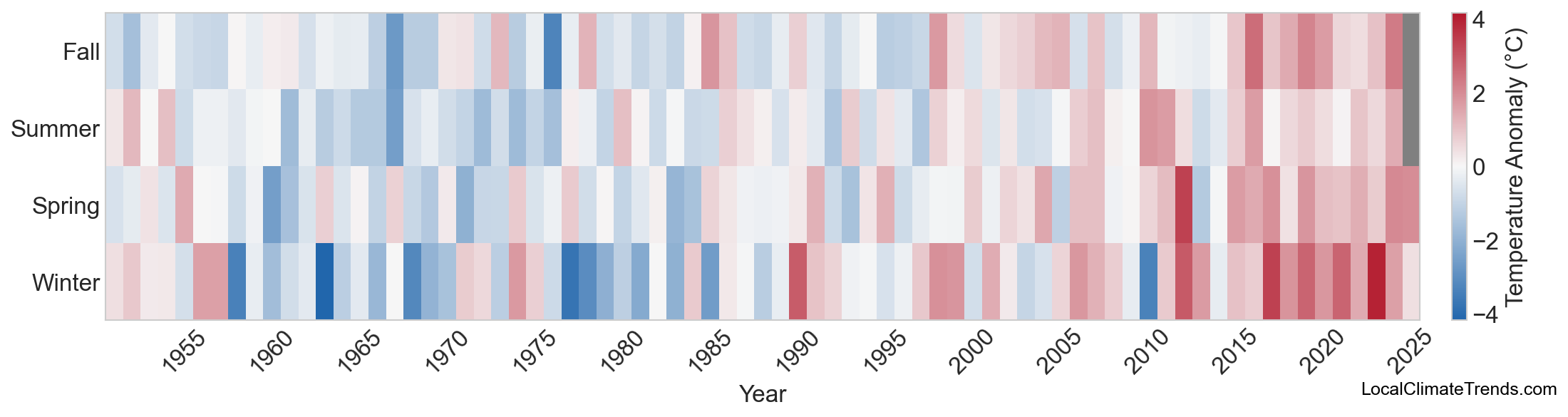 Temperature Anomaly Heatmap