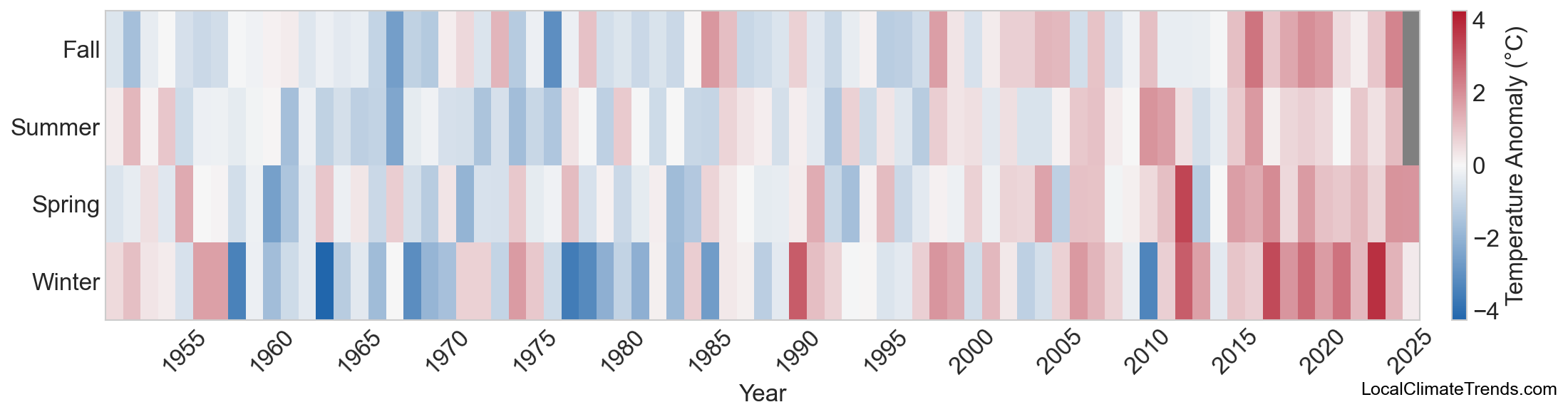 Temperature Anomaly Heatmap