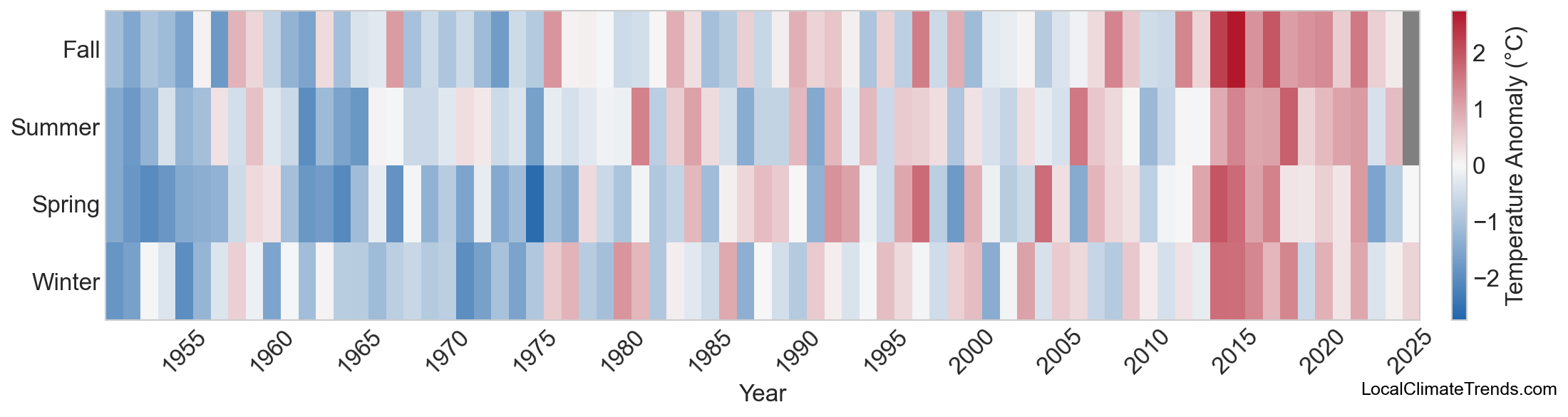 Temperature Anomaly Heatmap