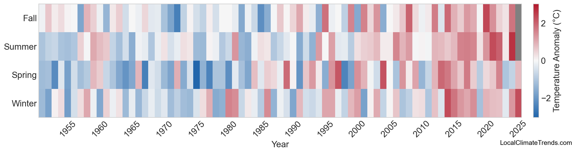 Temperature Anomaly Heatmap