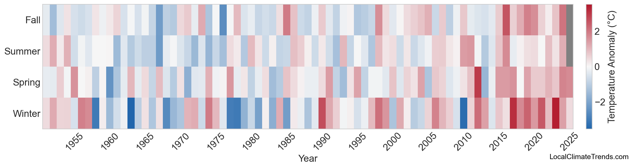 Temperature Anomaly Heatmap