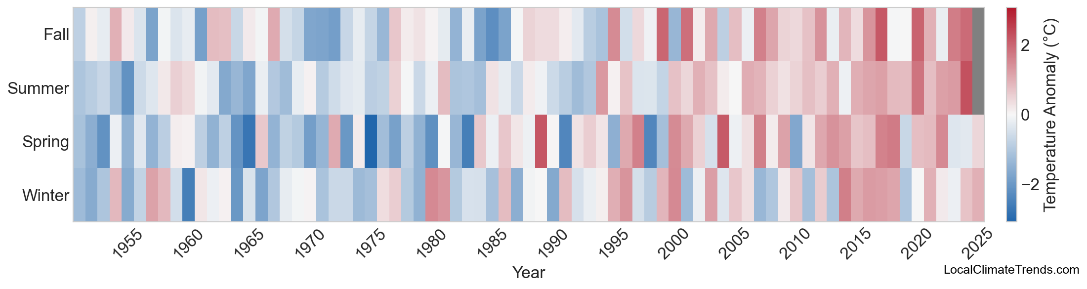 Temperature Anomaly Heatmap