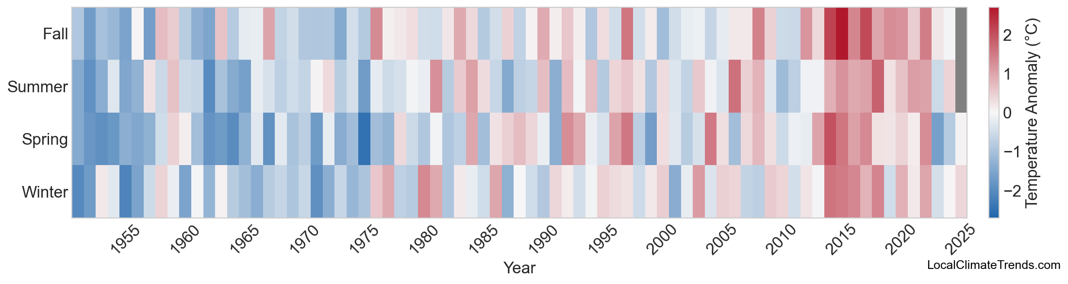 Temperature Anomaly Heatmap