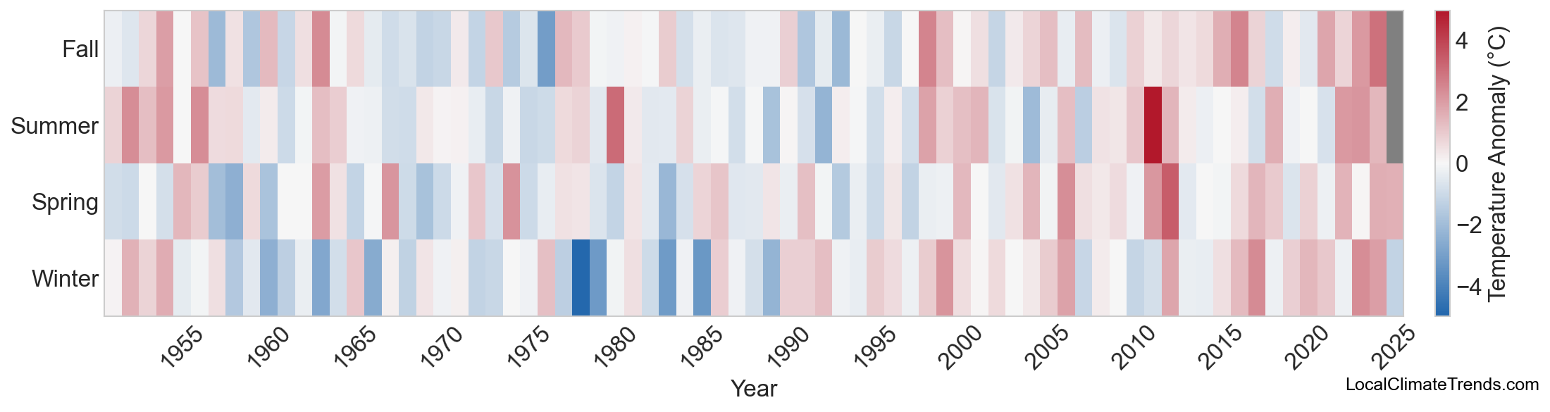 Temperature Anomaly Heatmap