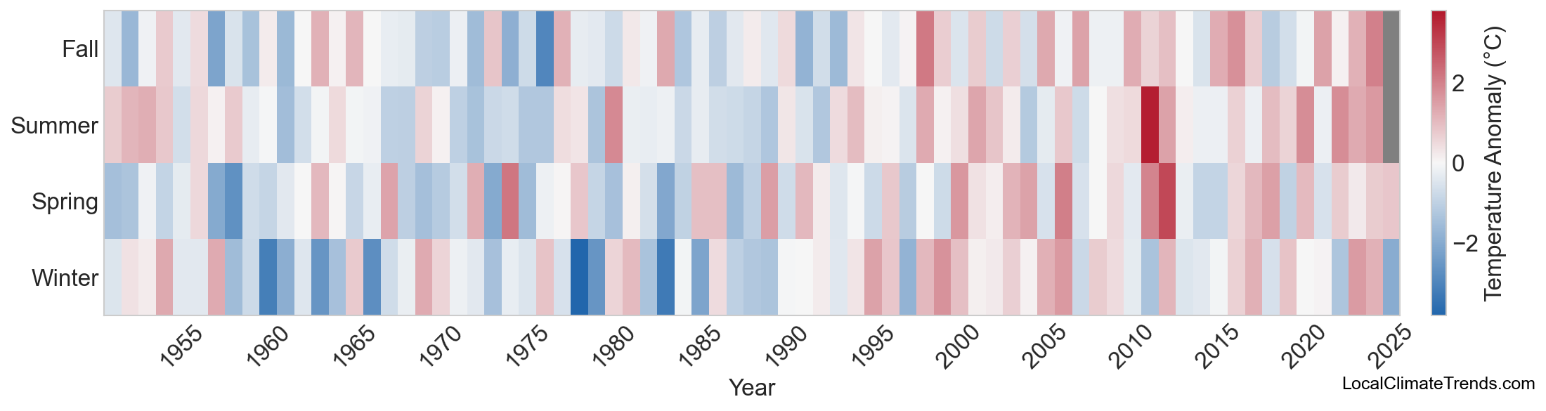 Temperature Anomaly Heatmap