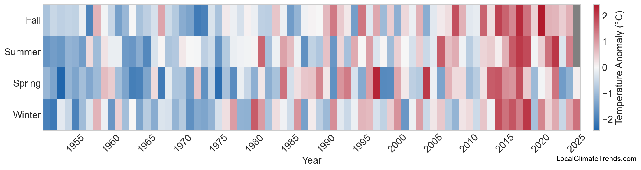 Temperature Anomaly Heatmap