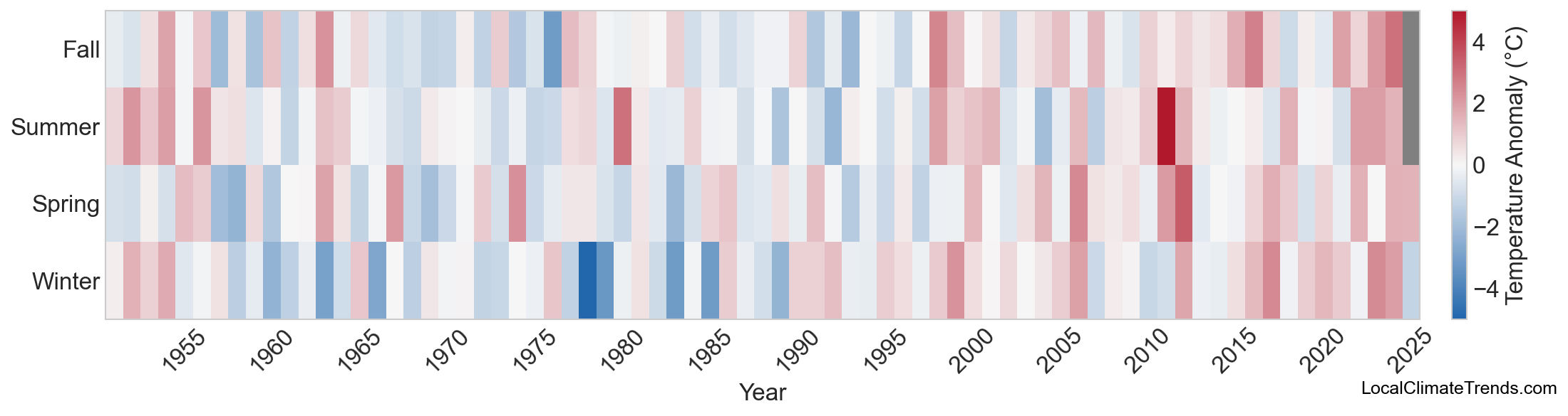 Temperature Anomaly Heatmap