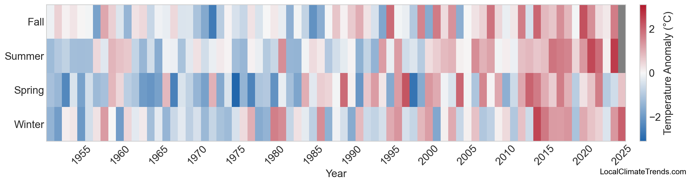 Temperature Anomaly Heatmap